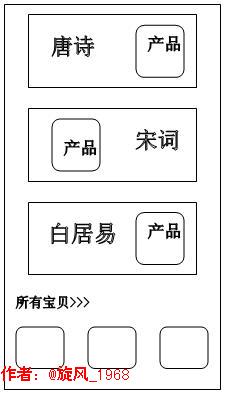 優(yōu)化頁面結(jié)構(gòu)后-平均時間和訪客數(shù)減少了-為什么交易額增加了?